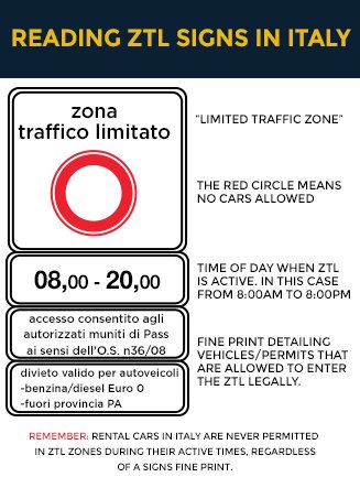 ZTL viitoitus Italiassa